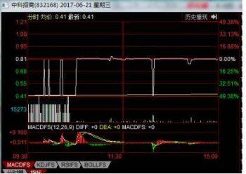 PE巨头仅有0.6倍市净率，单祥双带领的中科招商还值不值得买？