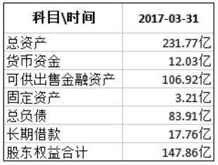 PE巨头仅有0.6倍市净率，单祥双带领的中科招商还值不值得买？