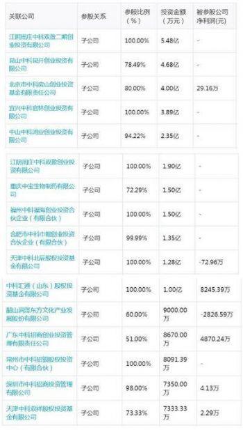 PE巨头仅有0.6倍市净率，单祥双带领的中科招商还值不值得买？