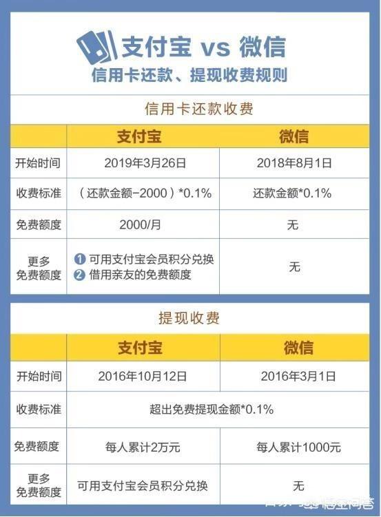 后支付宝时代，最优质的信用卡还款软件已诞生！