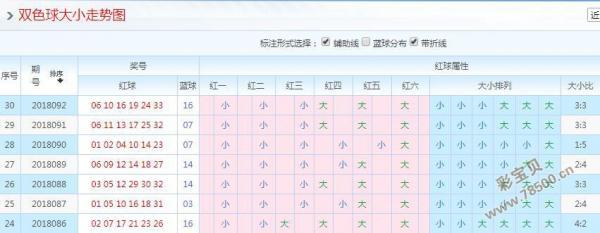 2018093期中国福利彩票双色球专家分析