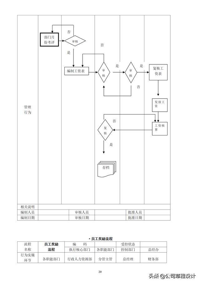 公司管理流程图大全