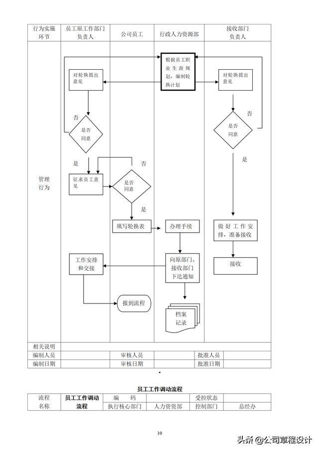 公司管理流程图大全