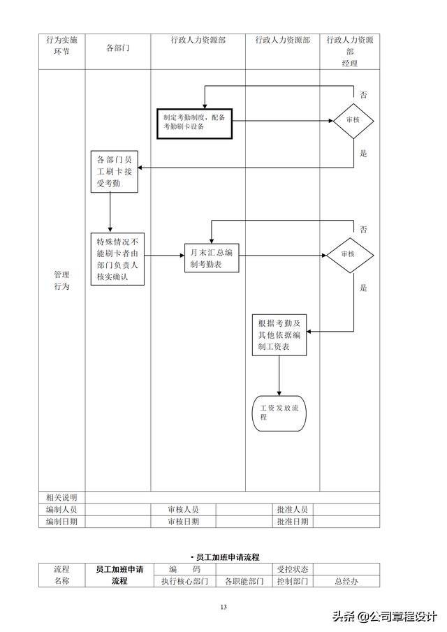 公司管理流程图大全