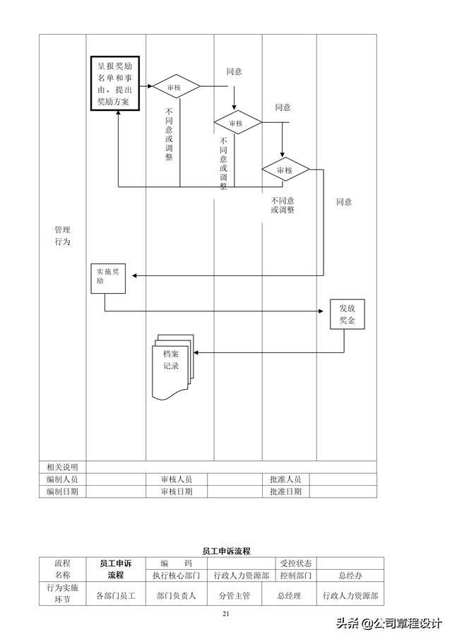 公司管理流程图大全