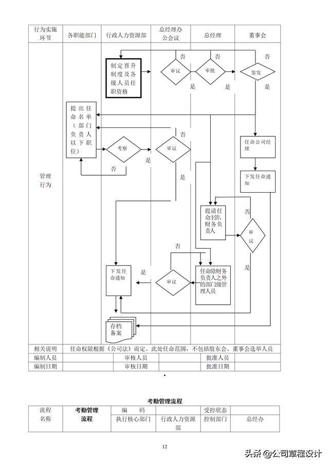 公司管理流程图大全