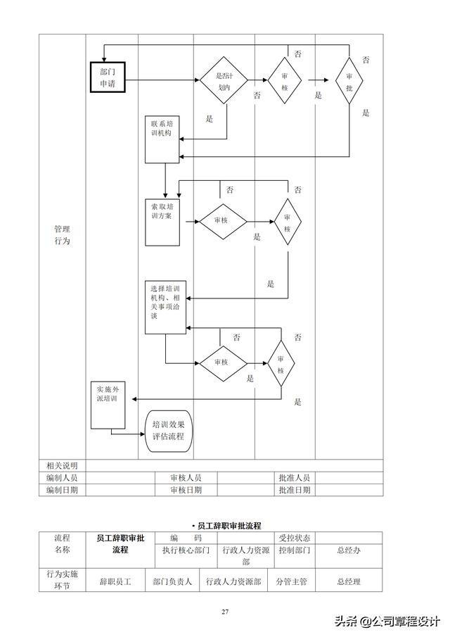 公司管理流程图大全