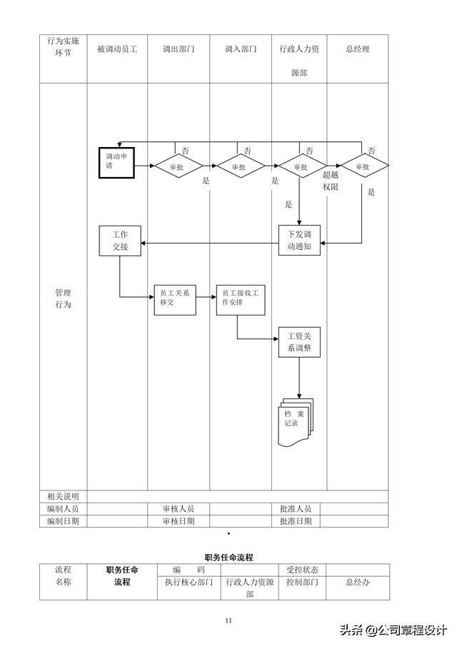 公司管理流程图大全