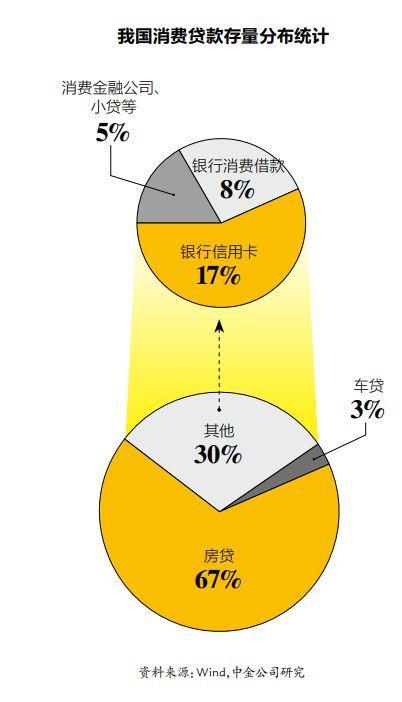 招行和联通两大巨头加持 招联金融还是很糟心