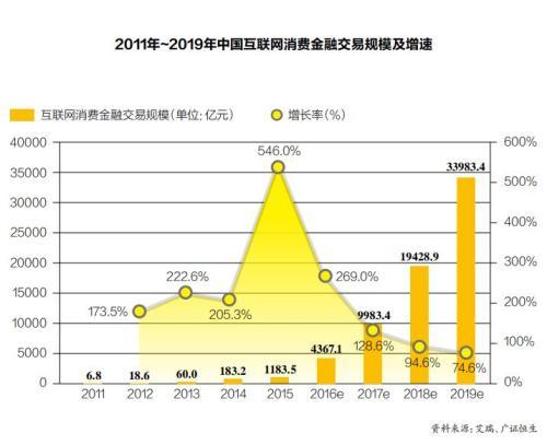 招行和联通两大巨头加持 招联金融还是很糟心