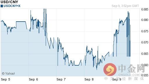美元兑人民币汇率今日走势-09月11日美元兑人民币汇率今日汇率