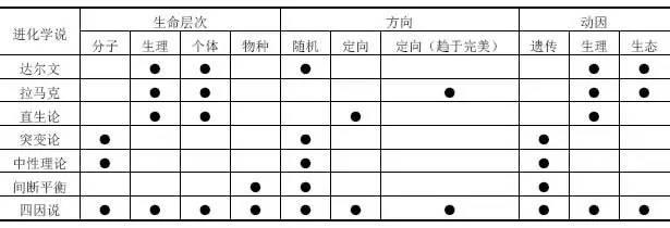 谢平：进化理论之审读与重塑