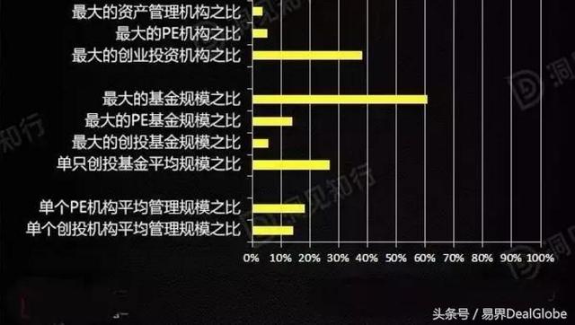 PEI发布最新全球私募股权公司排名，另有PE行业最全面数据！