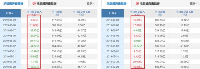 突发！交易所修改融资融券细则！中小创新增375家！券商春天来了