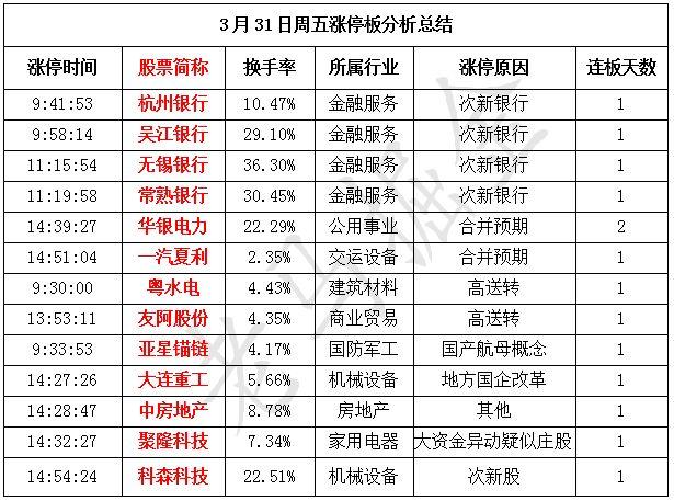 热炒军工抄底次新观望路带，节后市场将探底回升