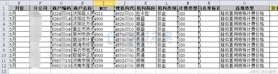 多家第三方支付公司POS套码问题严重遭通报！