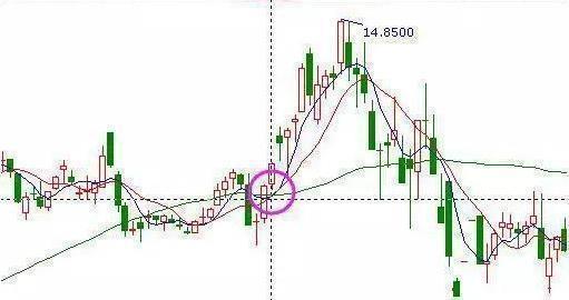 一文详解老股民如何准确把握股票买卖点，精准的连你自己都害怕！