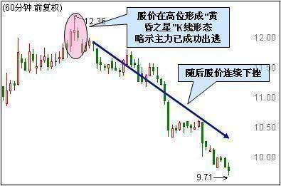 一文详解老股民如何准确把握股票买卖点，精准的连你自己都害怕！