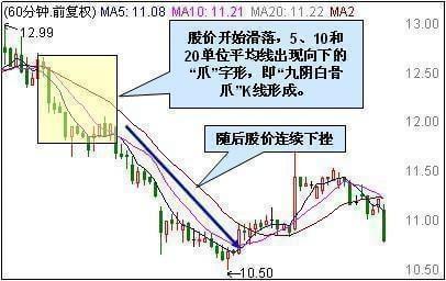 一文详解老股民如何准确把握股票买卖点，精准的连你自己都害怕！