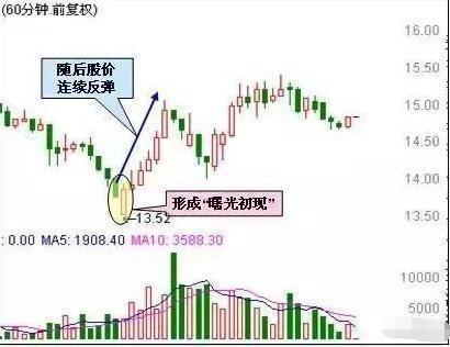 一文详解老股民如何准确把握股票买卖点，精准的连你自己都害怕！