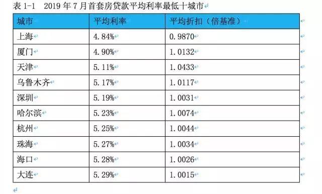 重磅！央行发新政，以后贷款买房又有大变化了