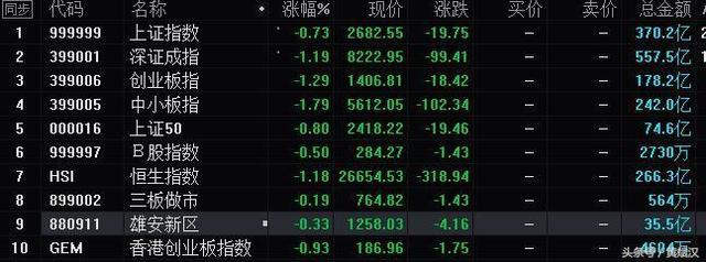 黄斌汉：权重溃败，次新老强股题材活跃