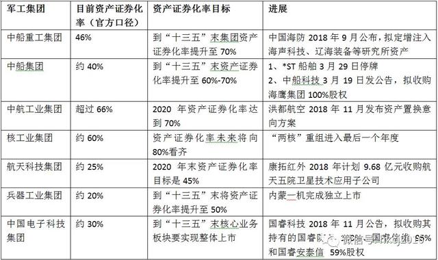 【红刊财经】军工板块估值中枢逐级抬升，哪些个股值得你注意（附表）