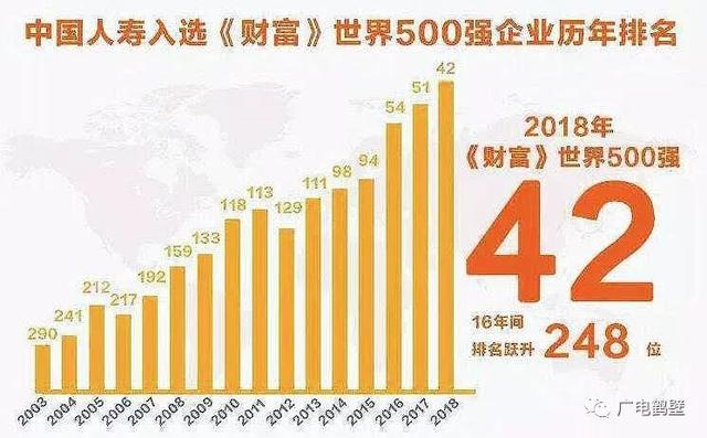 中国人寿集团2019年度校园招聘启事，还有鹤壁分公司虚位以待等你来！