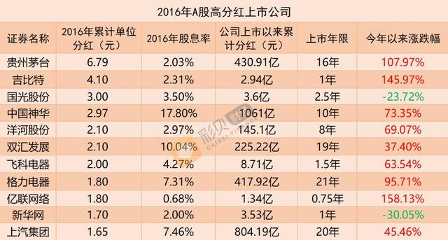 春季行情是靠概率算出来的？不如抓紧这份高分红概念股名单