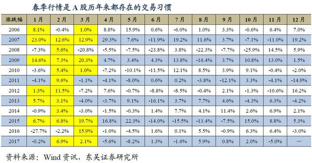 春季行情是靠概率算出来的？不如抓紧这份高分红概念股名单