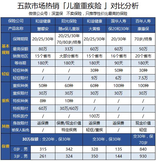 想给孩子买保险？服务1000个家庭后，我建议这么买！