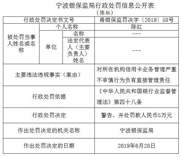 华夏银行信用卡中心宁波违法遭罚 业务管理严重不审慎