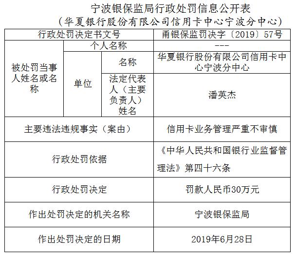 华夏银行信用卡中心宁波违法遭罚 业务管理严重不审慎