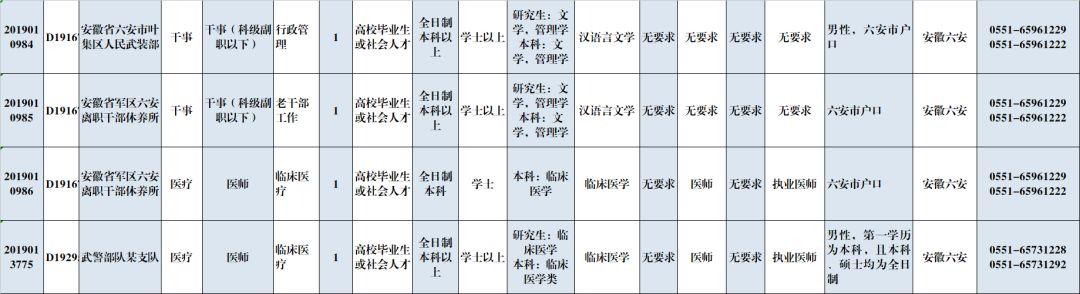 招考快讯——六安这些单位招人了！有部队、工会、医院