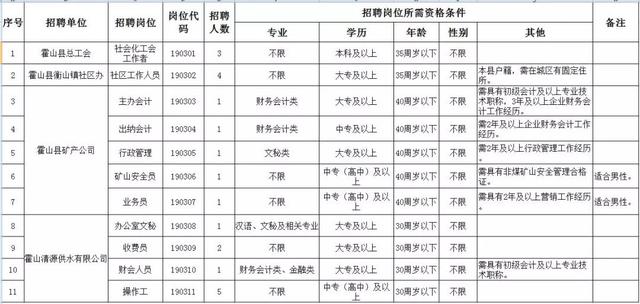 招考快讯——六安这些单位招人了！有部队、工会、医院