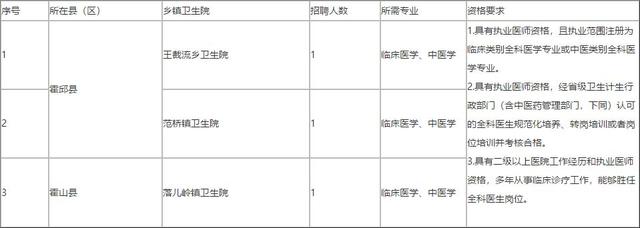 招考快讯——六安这些单位招人了！有部队、工会、医院