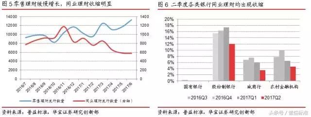 去杠杆下，同业存单与同业理财发展靠什么？