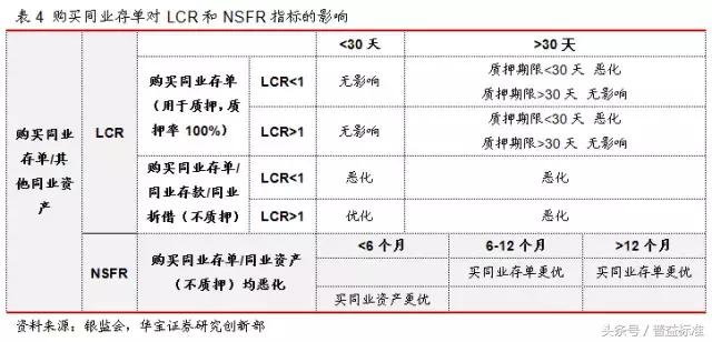 去杠杆下，同业存单与同业理财发展靠什么？