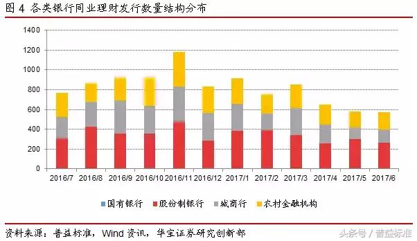 去杠杆下，同业存单与同业理财发展靠什么？