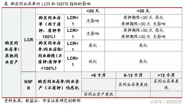 去杠杆下，同业存单与同业理财发展靠什么？