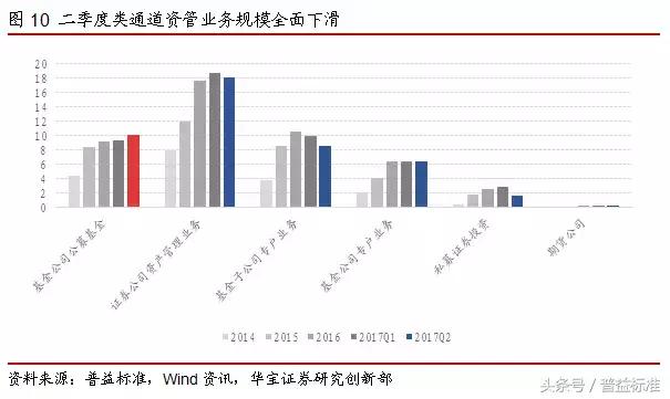 去杠杆下，同业存单与同业理财发展靠什么？