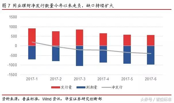 去杠杆下，同业存单与同业理财发展靠什么？