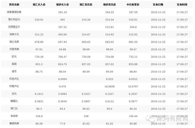 现汇还是现钞？换外汇，一定要懂这个！