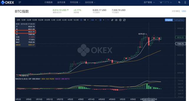 市场不断流失，OKEx合约的内忧外患