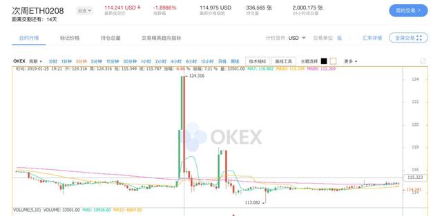市场不断流失，OKEx合约的内忧外患