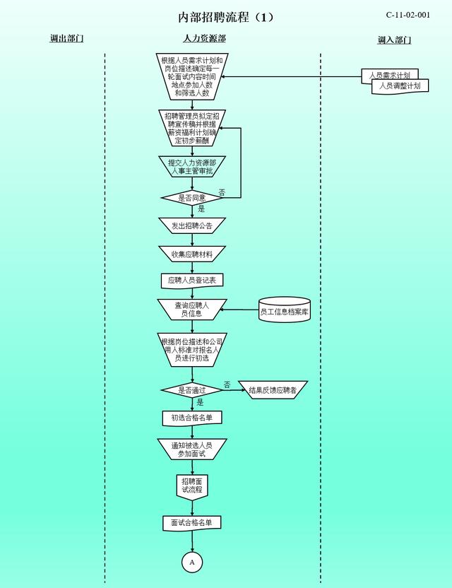 干货｜老板、HR必备：企业人资管理六大板块+流程图解读（必备）