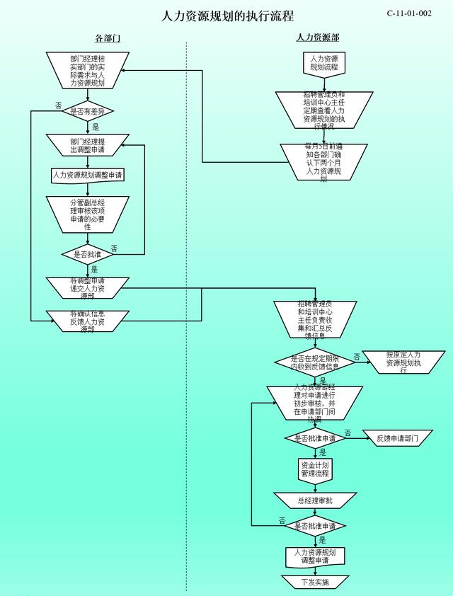 干货｜老板、HR必备：企业人资管理六大板块+流程图解读（必备）