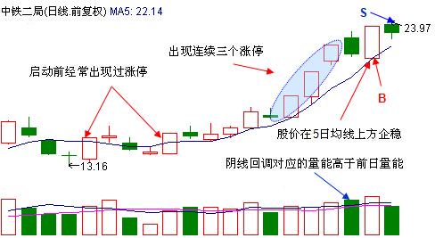 连续三涨停股回调后的交易机会