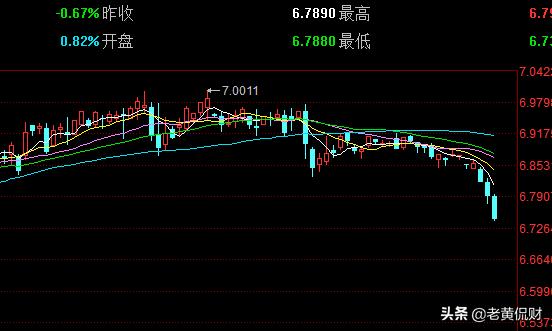 人民币升值对股市的影响，汇率升值+股市底部=牛市开启？