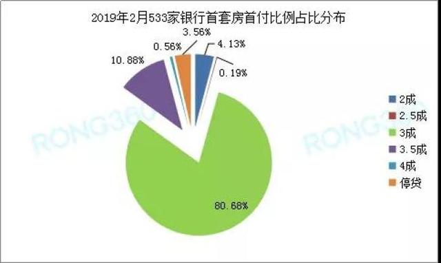 房贷利率跌破6%、首付2成，刚需买房时机正在逼近！